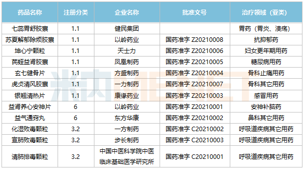 20220105081905