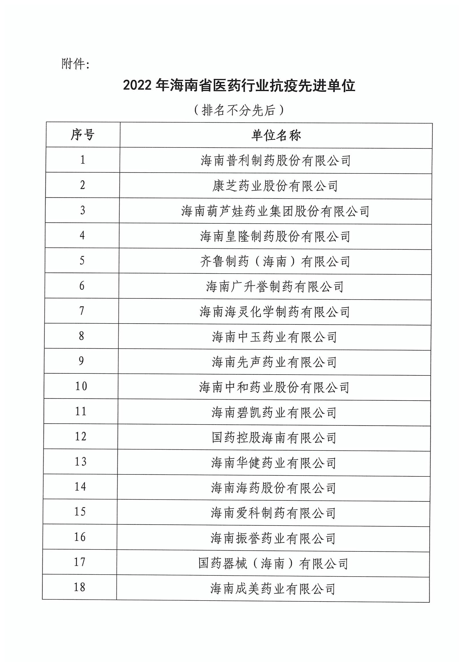 关于表扬2022年海南省医药行业抗疫先进单位的通报_01.jpg