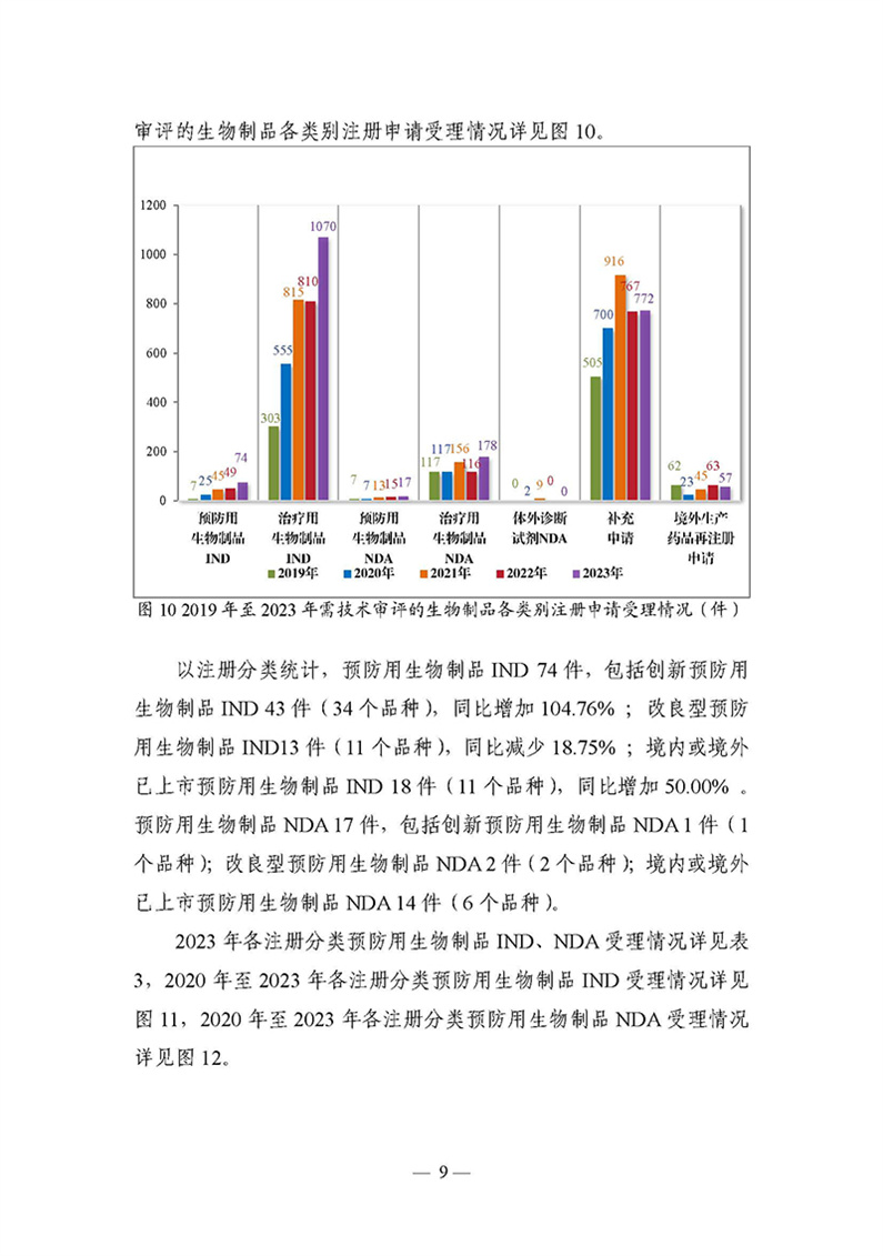 1707038884304017056.jpg 2023年度药品审评报告_页面_012.jpg