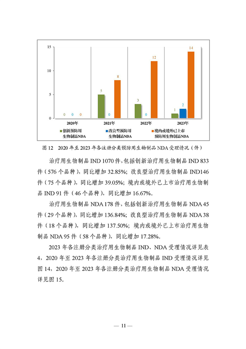 1707038893512061318.jpg 2023年度药品审评报告_页面_014.jpg