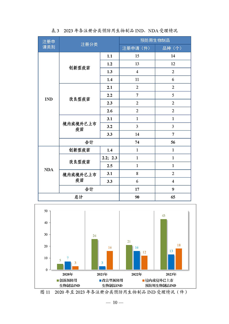 1707038888600028273.jpg 2023年度药品审评报告_页面_013.jpg
