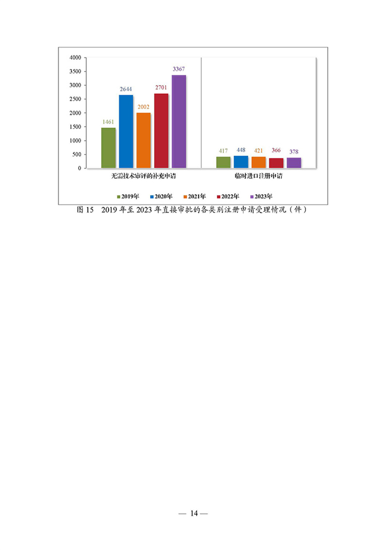 1707038908900027414.jpg 2023年度药品审评报告_页面_017.jpg